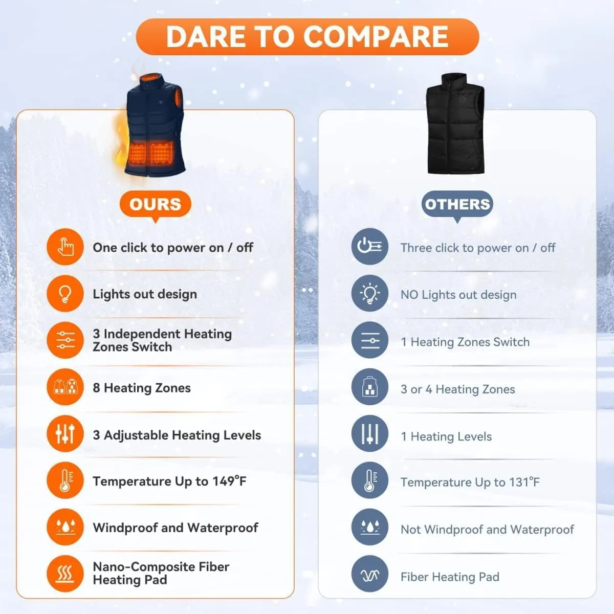 KOVNLO Womens Heated Vest, 5 in 1 Smart Controller, Lights-out Design, Electric Heated Jackets (Battery Pack Not Included)
